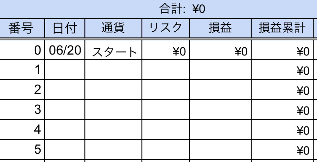 スプレッドシートでのトレード記録の表