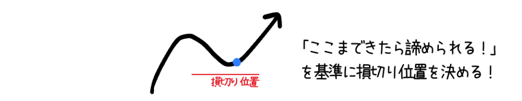 「ここまできたら諦められる」というのを基準に損切り位置を決めること。