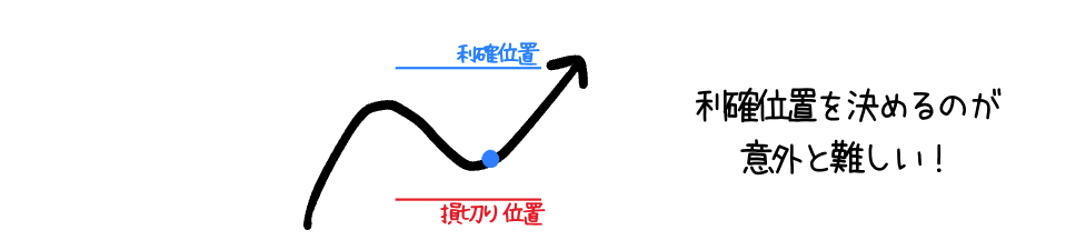 利確位置を決めるのが意外と難しい！