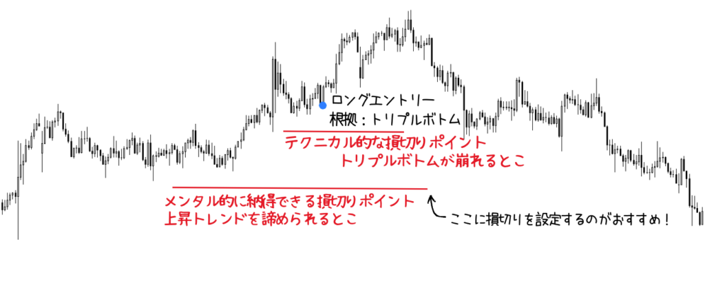 メンタル的に納得できるポイントに損切りを設定するのがおすすめ！