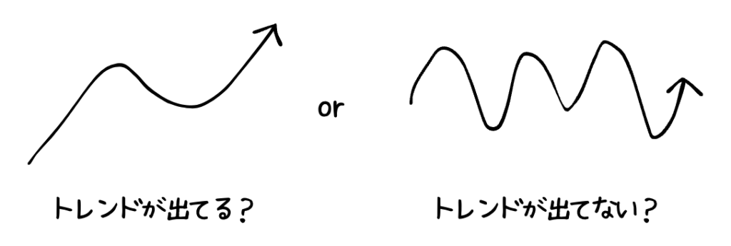 トレンドが出ている？出ていない？