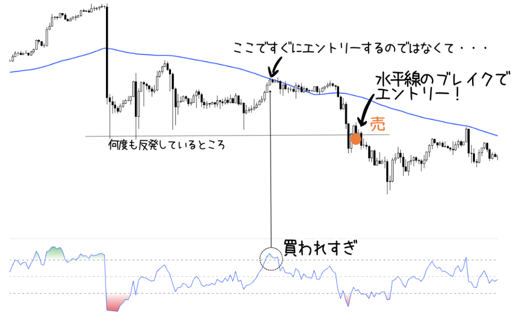 具体的なエントリーポイント