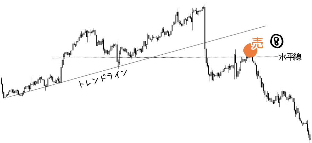 トレンドラインを引いた時のチャート例