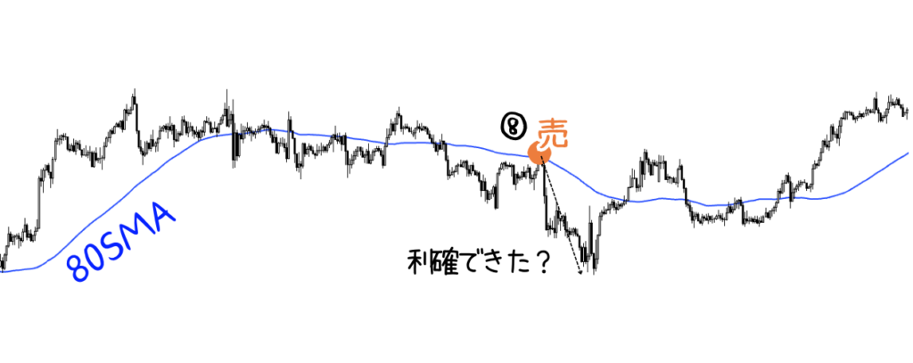 80SMAだと機能したように見えるチャート例