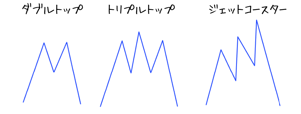 ダブルトップ
トリプルトップ
ジェットコースター